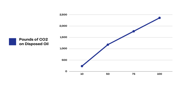 Potential Reduction Chart