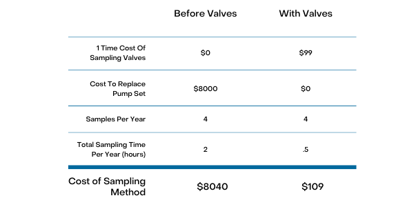 Maintenance Savings Chart 