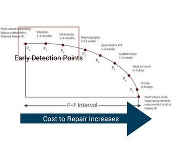 PF Curve 