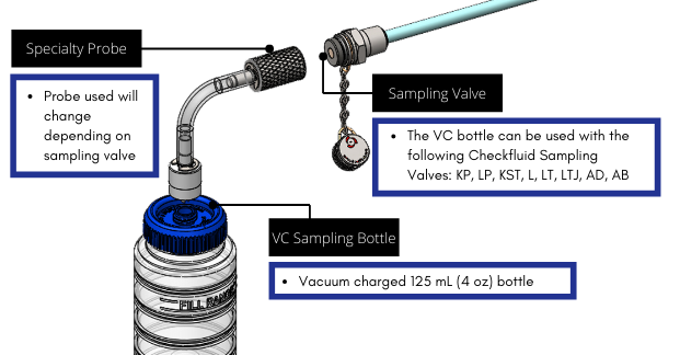 VC Bottle