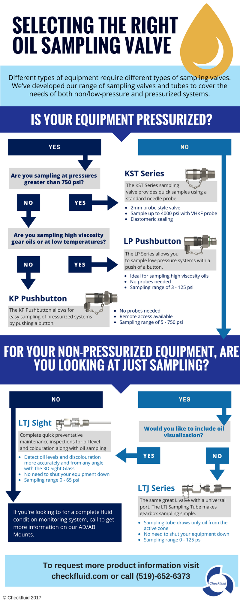 Valve Section Infographic