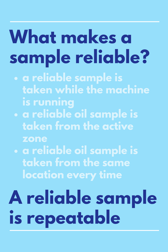 What Makes A Sample Reliable? What Makes A Sample Reliable?