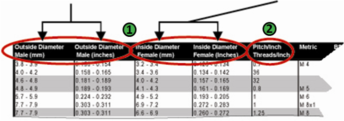 Thread Gauge Chart