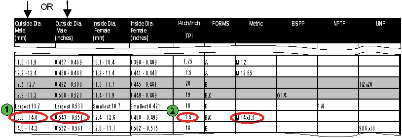 Gas Port Size Chart