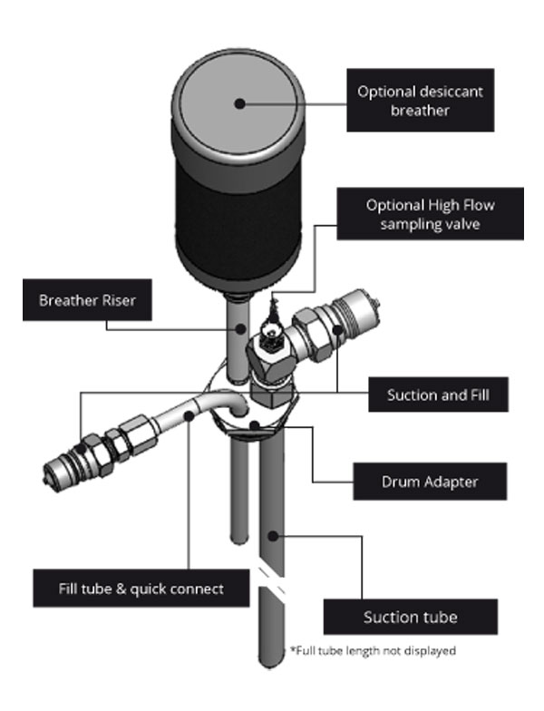 Drum/Tote Adapter Features Drum/Tote Adapter Features