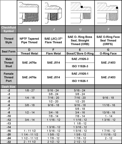 Pipe Thread Size Chart