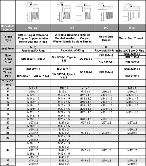 Metric O Ring Boss Fittings Chart