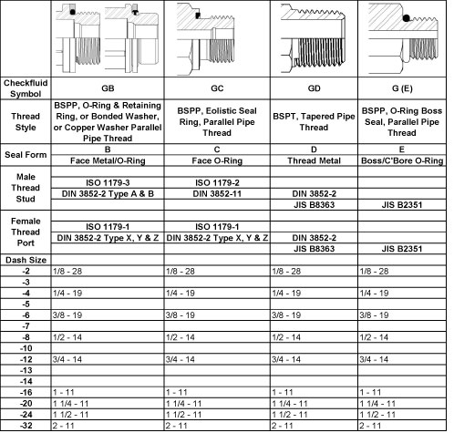 O Ring Boss Fitting Size Chart