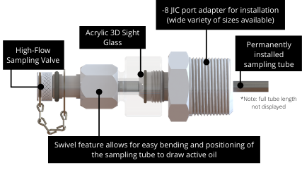 LTJ Sight